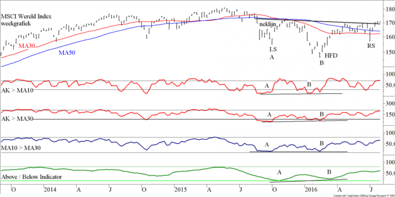 TB 20160801 FIG1 MSCI WEEK