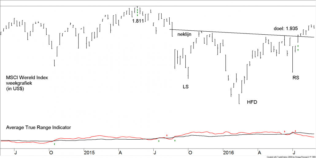 TB 20160829 FIG1 MSCI WEEK