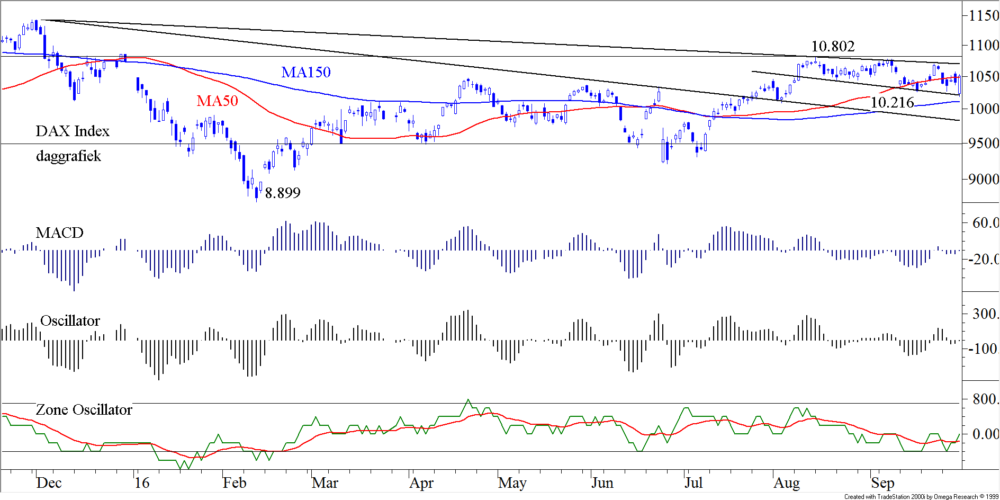 blog-20161003-dax