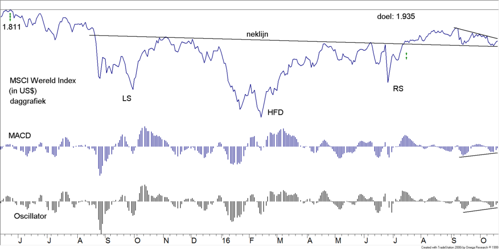 blog-20161024-msci