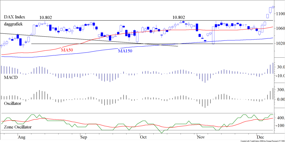 blog-20161212-dax