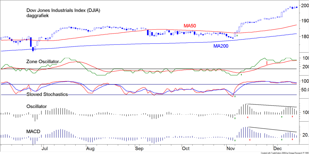 blog-20161219-djia
