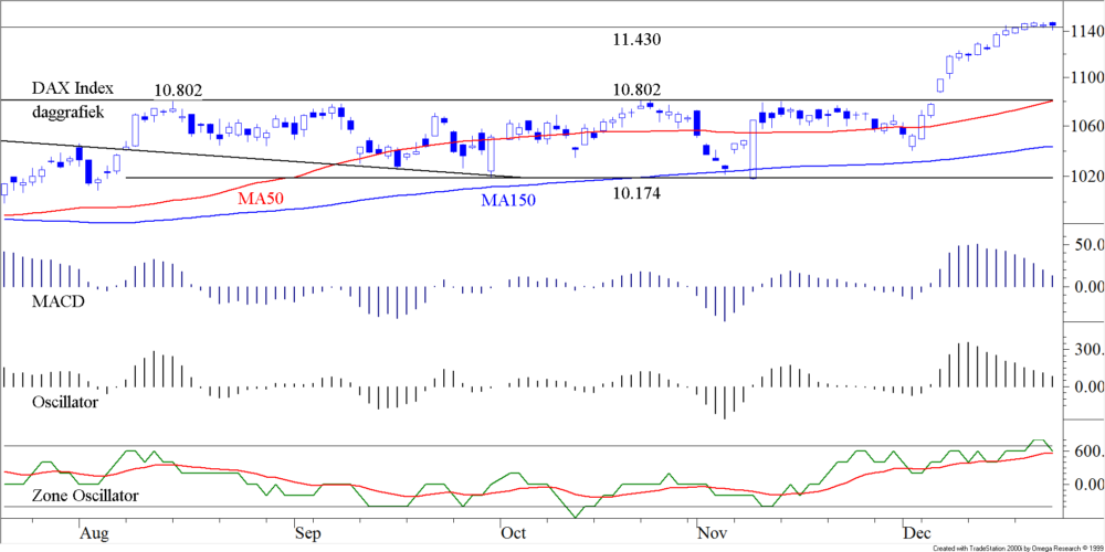 blog-20161226-dax