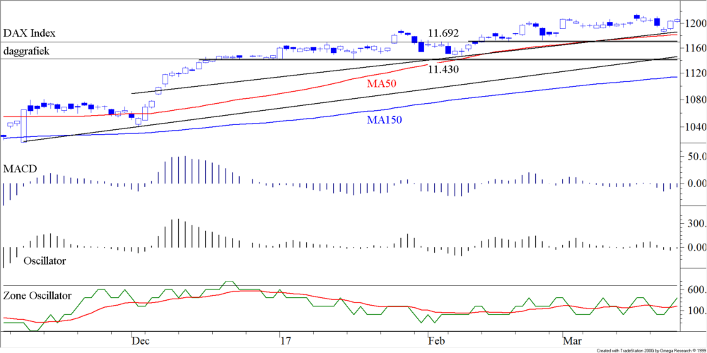BLOG 20170327 DAX