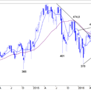 BLOG-20170227-FIG-1-AEX-WEEK-e1491988104397.png