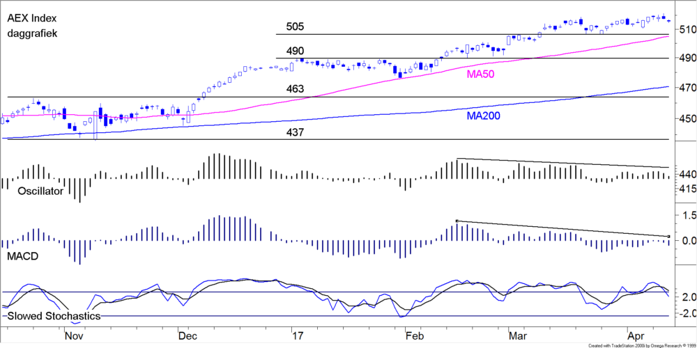 BLOG 20170418 AEX