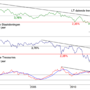 BLOG-20170407-FIG-7-EURO-DOLLAR-e1494332869464.png