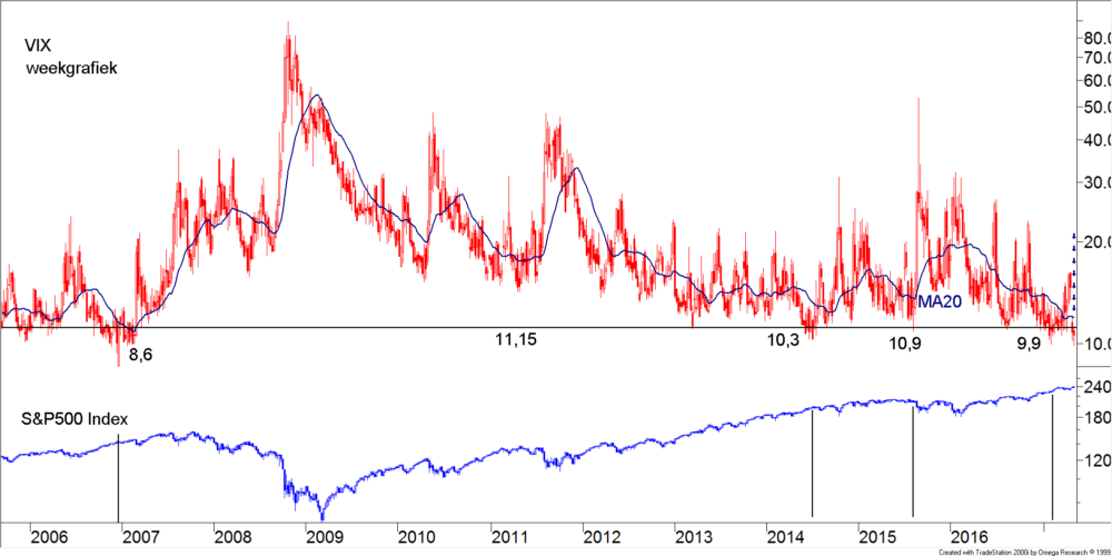 TB 20170508 FIG1 VIX