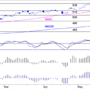 BLOG-20170611-AEX-e1497258145650.png