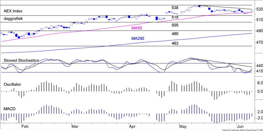 BLOG 20170611 AEX