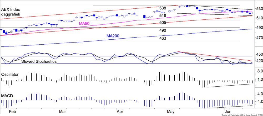 BLOG 20170618 AEX