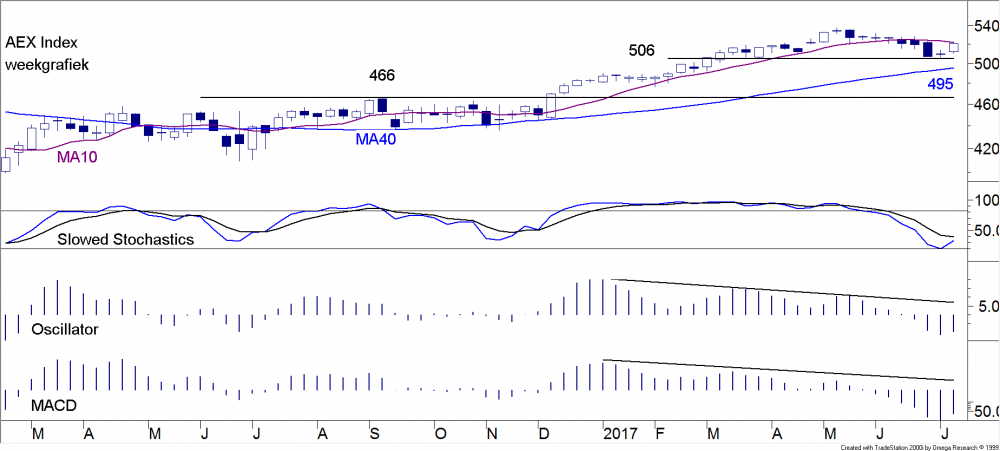 BLOG 20170717 AEX