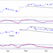TB-20170731-FIG1-AEX-DAX-DAG-e1501489582395.png