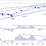 BLOG-20170918-SP500-e1505724612942.png