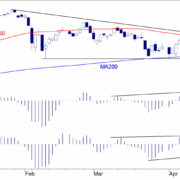 TB-20180507-FIG1-DJIA-DAG-e1525703284597.png