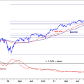 TB-20180610-FIG1-SP500-DAG-e1528722470699.png