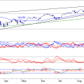BLOG-20181015-SP500-e1539607188706.png