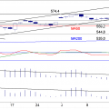 BLOG-20190729-AEX-DAG.png