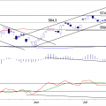 BLOG-20190812-AEX-DAG.png