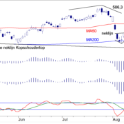 BLOG-20190916-AEX-DAG.png