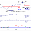 BLOG-20191014-AEX-DAG.png
