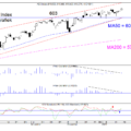 BLOG-20200119-AEX-DAG-768×583.png