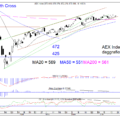 Blog-20200720-AEX-Dag-768×575.png