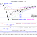 Blog-20200727-AEX-Dag-768×587.png