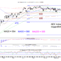 Blog-20200921-AEX-Dag-768×577.png