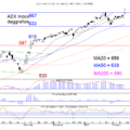 BLOG-20210215-AEX-DAG-768×575.png