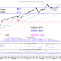 BLOG-20210315-AEX-DAG-768×578.png