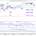 BLOG-20210517-AEX-DAG-768×578.png