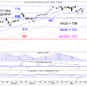 BLOG-20210524-AEX-DAG-768×577.png