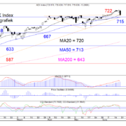 BLOG-20210620-AEX-DAG-768×581.png