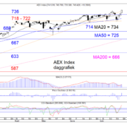 BLOG-20210726-AEX-DAG-768×582.png