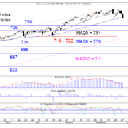BLOG-20210929-AEX-DAG.png