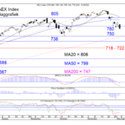 TB-20211206-Fig-1-AEX-dag-768×580.png
