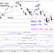 Blog-20220206-AEX-Dag-768×581.png