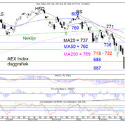 Blog-20220306-AEX-Dag-768×574.png