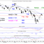 Blog-20220327-AEX-Dag-768×575.png