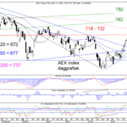 Blog-20220724-AEX-Dag-768×576.png