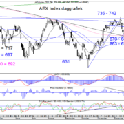 Blog-20221226-AEX-Dag.png